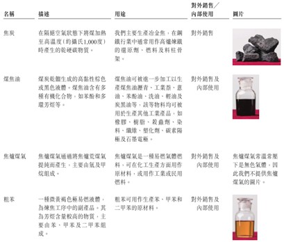 焦炭的涅槃 探秘全球焦化龍頭中國旭陽集團的生產之道